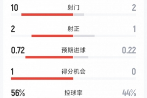 世界杯直播_世界杯直播在线观看_免费世界杯高清无插件直播