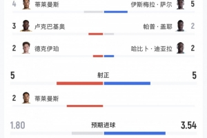 瑞士vs阿尔及利亚直播_瑞士vs阿尔及利亚免费在线直播_瑞士vs阿尔及利亚精彩集锦回放