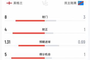 世界杯直播_世界杯在线直播_2026世界杯无插件直播