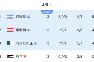 世界杯直播_世界杯免费实时高清直播_世界杯视频在线观看无插件