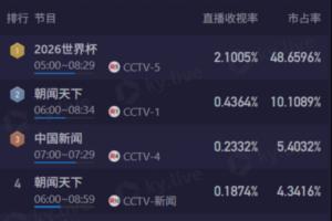 世界杯直播_世界杯直播免费在线观看_世界杯直播免费高清观看