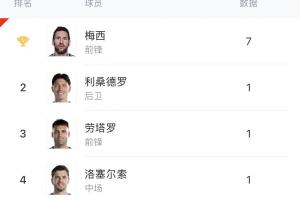 瑞士vs哥伦比亚直播_瑞士vs哥伦比亚在线直播_瑞士vs哥伦比亚视频直播