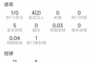 世界杯内马尔赛程直播免费观看_世界杯内马尔赛程免费视频无插件播放