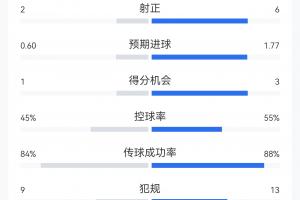 法国vs摩洛哥直播_世界杯法国vs摩洛哥在线观看无插件_法国vs摩洛哥超清在线直播