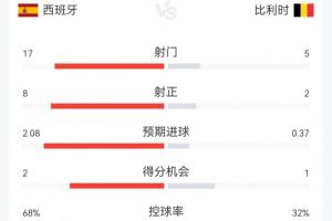世界杯高清在线直播平台_2026世界杯免费观看_免插件赛事直播