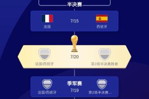 法国vs西班牙直播_世界杯法国vs西班牙在线观看无插件_法国vs西班牙精彩集锦回放
